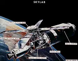 Skylab diagram