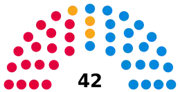 Slough Borough Council composition