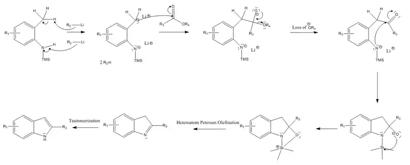 Reaction Mechanism for the Smith Indole Synthesis