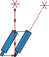 A star emits a light ray that hits the objective of a telescope. While the light travels down the telescope to its eyepiece, the telescope moves to the right. For the light to stay inside the telescope, the telescope must be tilted to the right, causing the distant source to appear at a different location to the right.