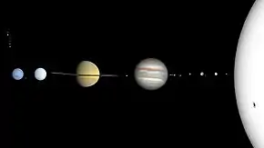 A true-color image of the Solar System with sizes, but not distances, to scale. The order of the planets are from right to left.