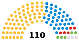 Somerset County Council composition