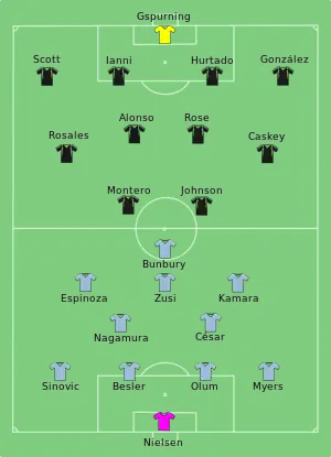 A diagram of the starting lineups for both teams on a green soccer field. Black and green jerseys are used to show Sounders FC players in a 4–4–2 formation. Light blue jerseys are used to show Sporting Kansas City players in a 4-5-1 formation.