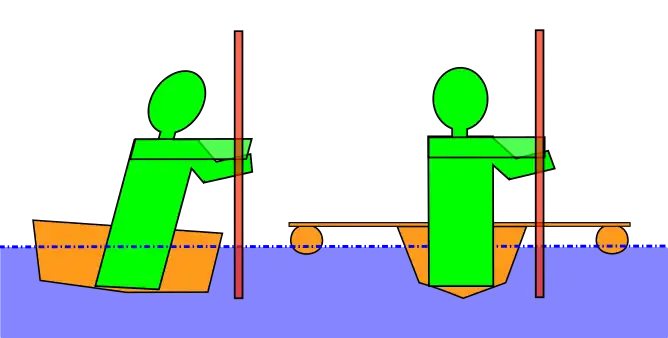 Two different approaches to giving beginners more stability; left, a wider kayak, right, outriggers lashed across the stern deck