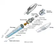 Exploded diagram of the Delta II vehicle with Stardust