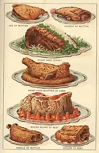 Roast meats, 1901