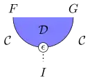 String diagram of the counit