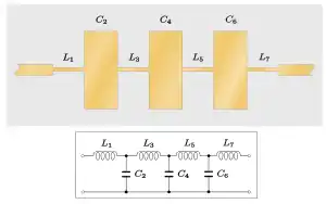 A stripline circuit consisting of sections of line that are alternately narrower than the input line and much wider. These are all directly connected in cascade. The narrow lines are annotated as inductors and the wide lines are annotated as capacitors. An equivalent circuit is shown below the stripline diagram consisting of series inductors alternating with shunt capacitors in a ladder network.