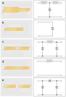 A matrix of diagrams. (a1), a stripline through line that abruptly changes to a narrower width of line. (a2), a circuit diagram showing a "T" circuit consisting of a series inductor in cascade with a shunt capacitor in cascade with another series inductor. (b1), a stripline ending in an open circuit. (b2), a circuit diagram of a shunt capacitor. (c1), a stripline through line with a rectangular hole in the line. (c2), a circuit diagram showing a "Π" circuit consisting of a shunt capacitor in cascade with a series inductor in cascade with another shunt capacitor. (d1), a stripline through line with a rectangular notch cut from the upper part of the line. (d2), a circuit diagram showing an inductor in series with the line. (e1), a stripline through line with a gap cut entirely through the line. (e2), a circuit diagram of a "Π" circuit consisting of a shunt capacitor in cascade with a series capacitor in cascade with another shunt capacitor.