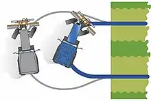 Illustration to show how the Super Steer works