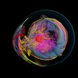 Supernova Visualization
