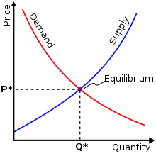 Two curve crossing over at a point, forming a X shape