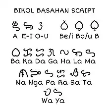 Basahan (surat bikol) script sample