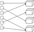 Surective distribution