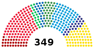 Composition of Riksdag shortly before the 2022 Swedish general election