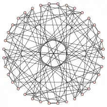 Sylvester graph