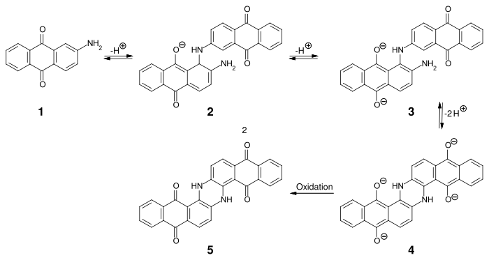 Synthese von Indanthron