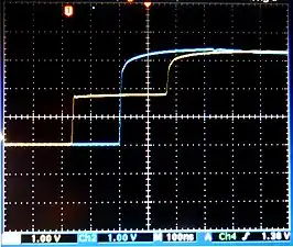 TDR trace of a transmission line terminated on an oscilloscope high impedance input driven by a step input from a matched source. The blue trace is the signal as seen at the far end.