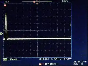 TDR trace of a transmission line with an almost ideal termination