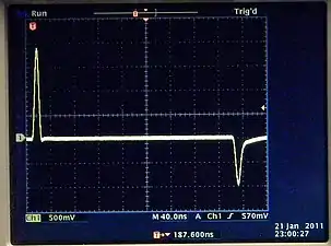 TDR trace of a transmission line with a short circuit termination
