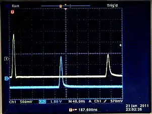 TDR trace of a transmission line terminated on an oscilloscope high impedance input. The blue trace is the pulse as seen at the far end. It is offset so that the baseline of each channel is visible
