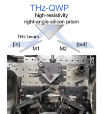 A terahertz quarter waveplate (THz-QWP) on an optics bench consisting of a high-resistivity silicon prism and two metal-coated planar mirrors converts linearly polarized THz light into circularly polarized THz light.
