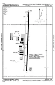 FAA airport diagram