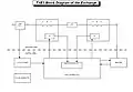 TXE3 Block Diagram, NB no D switch on terminating path, although TXE2 and TXE4 did have D switches