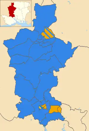 2007 results