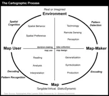 Image 17The cartographic process (from Cartography)