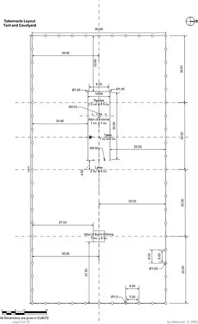 Tabernacle Tent and Courtyard dimensions according to the Book of Exodus