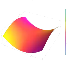 The cardinal hyperbolic sine function sinhc(z) plotted in the complex plane from -2-2i to 2+2i