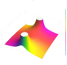 The cardinal hyperbolic tangent function tanhc(z) plotted in the complex plane from -2-2i to 2+2i