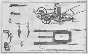 Plate X: Facing Drill Plough