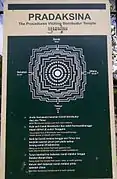 The procedures signage for visiting Borobudur Temple