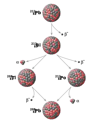 Diagram with compound balls representing nuclei and arrows.