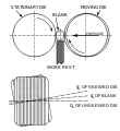 Two-die cylindrical rolling