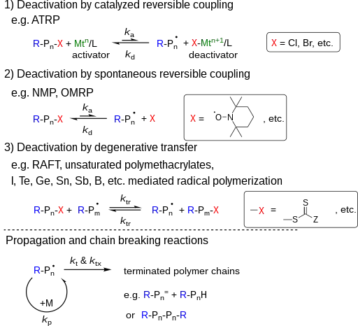 Three types of mechanisms of RDRP