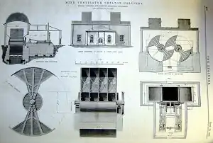 Thwaites and Carbutt Mine Ventilator, 1877