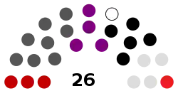 Current Structure of the Legislative Assembly of Tonga