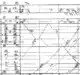 Time–distance diagram