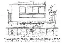 An engineering drawing of the carriage design, in side view. A human driver is depicted. Below, various features labelled, as in the caption.