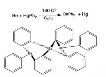 A synthesis of a BePh2, which forms a crystal structure from this reaction.
