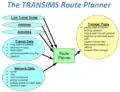 Route Planner Input&Output