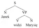 tree diagram