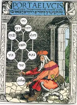 Latin translation of Shaare Orah שערי אורה "The Gates of Light", one of the most influential presentations of the Kabbalistic system, by Joseph Gikatilla in the 13th century