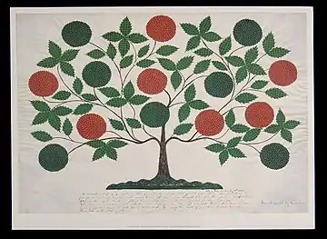 A painting of a stylised tree with large round orange and dark green fruits and lighter green leaves with a pattern of crossed lines