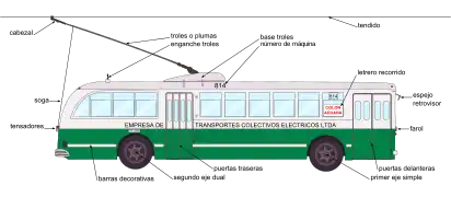 Trolleybus diagram of 1947 Pullman-Standard trolley bus