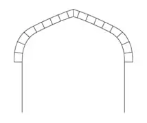 Four-centred or Tudor arch