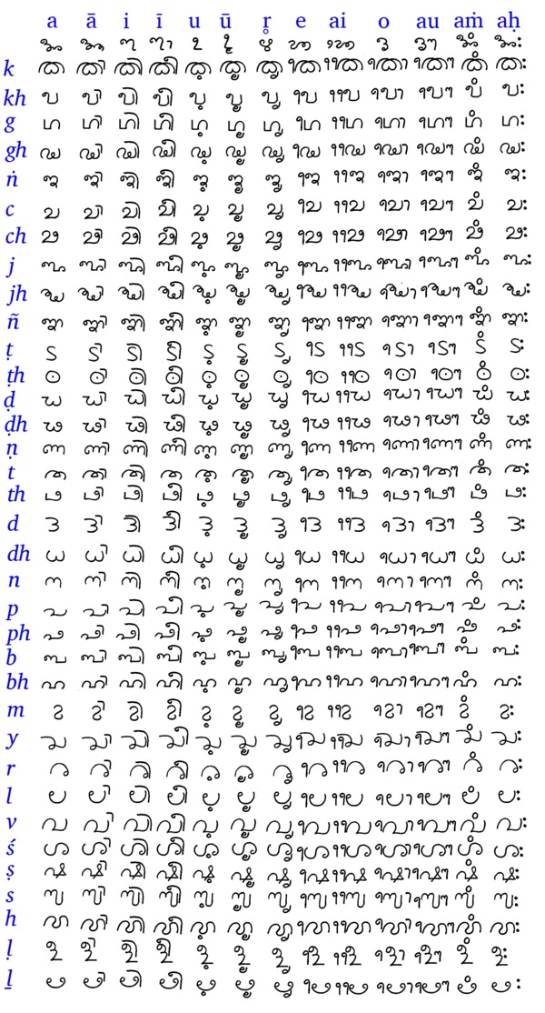 This is the alphabet of Tigalari script